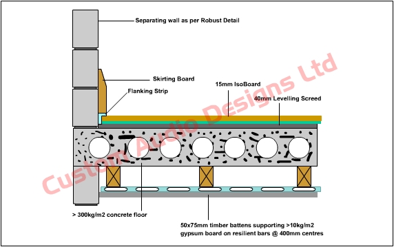IsoBoard15 acoustic floor overlay
