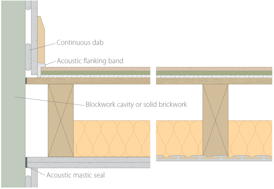 ultima24 acoustic flooring cross section