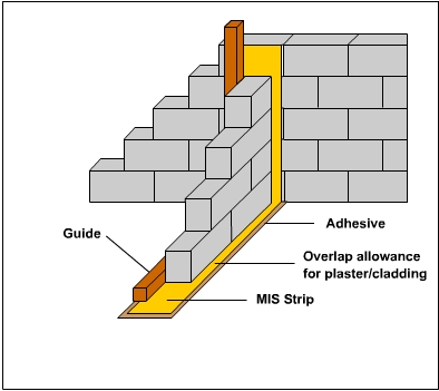 Masonry acoustic isolation strips