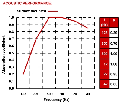 Perforated Industrial Noise Panels