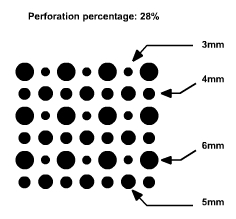 Modular Steel Noise Barrier perforation pattern