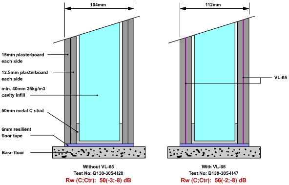 VL65 Acoustic Membrane in internal stud wall