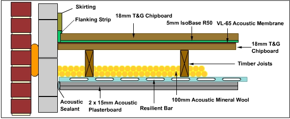 low cost acoustic floating floor section