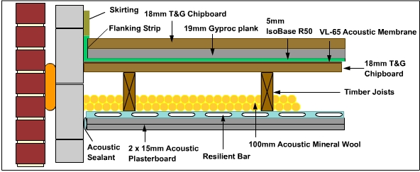 isobase R50 floating floor section