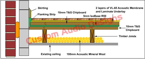 acoustic floor isobase section upgrade