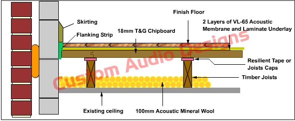 acoustic floating floor option