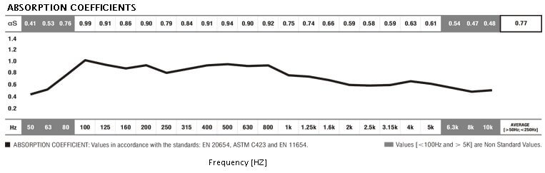 LFCamou Basstrap 100Hz