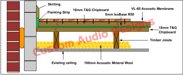 low cost floating floor option for retained floorboards