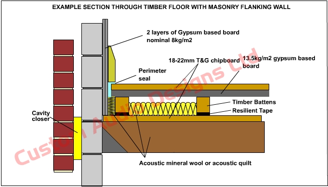 RAFT50 floor tape beneath floor battens