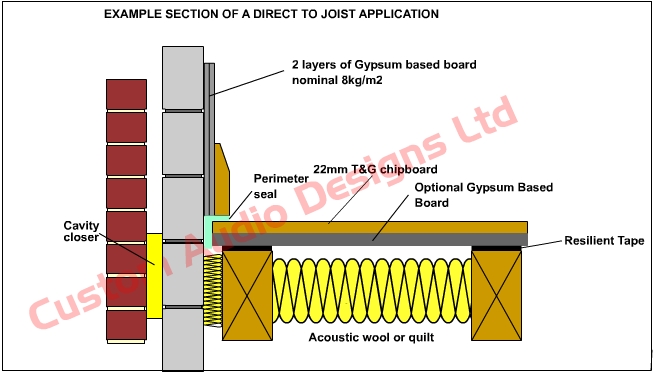 RAFT50 isolation tape for joist tops