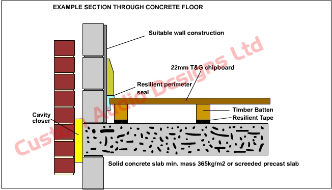 RAFT50 isolation tape for floor battens