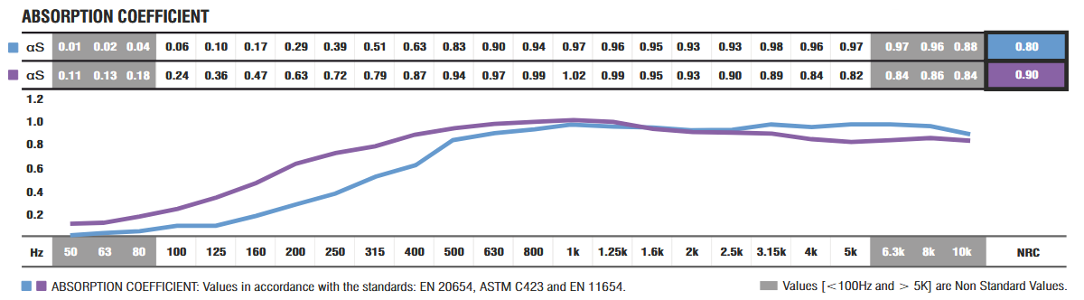 ATP Basmel absorption