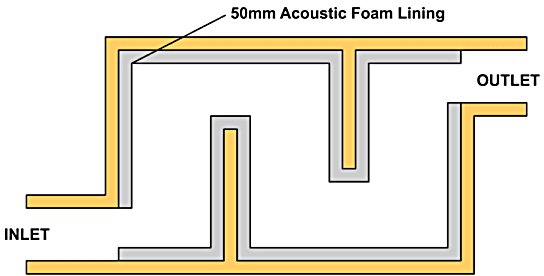 quiet ventilation baffle