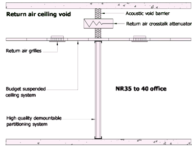 office acoustic privacy