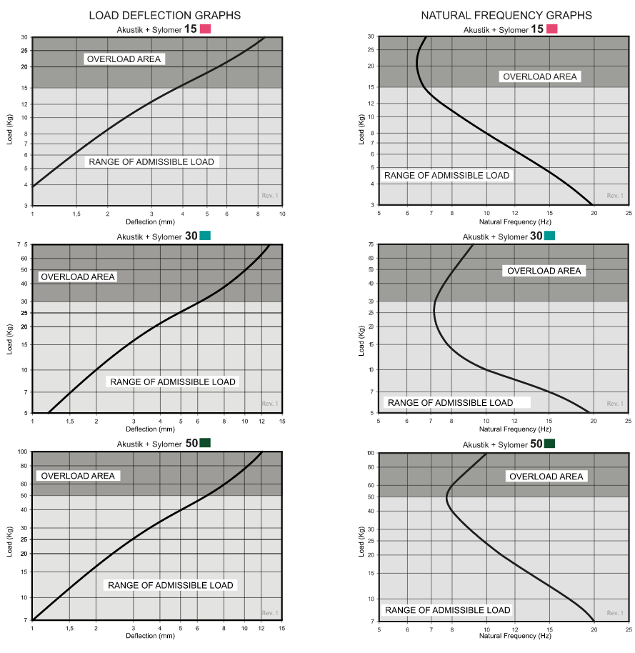 acoustic nonius hanger elastic properties graph
