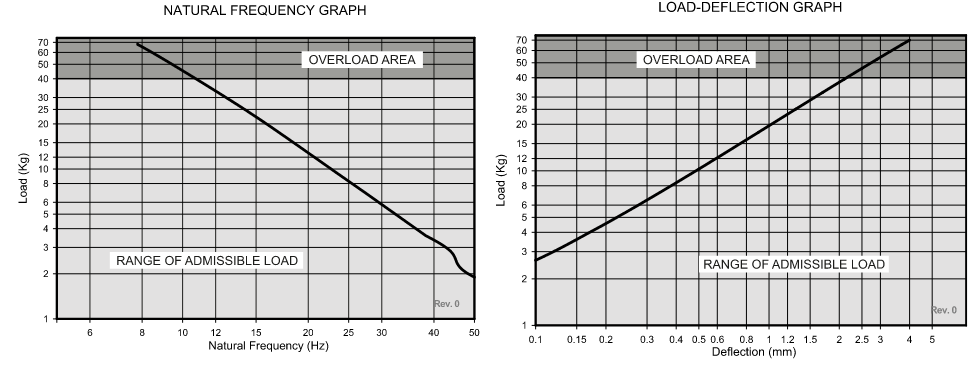 head plate load deflection graph